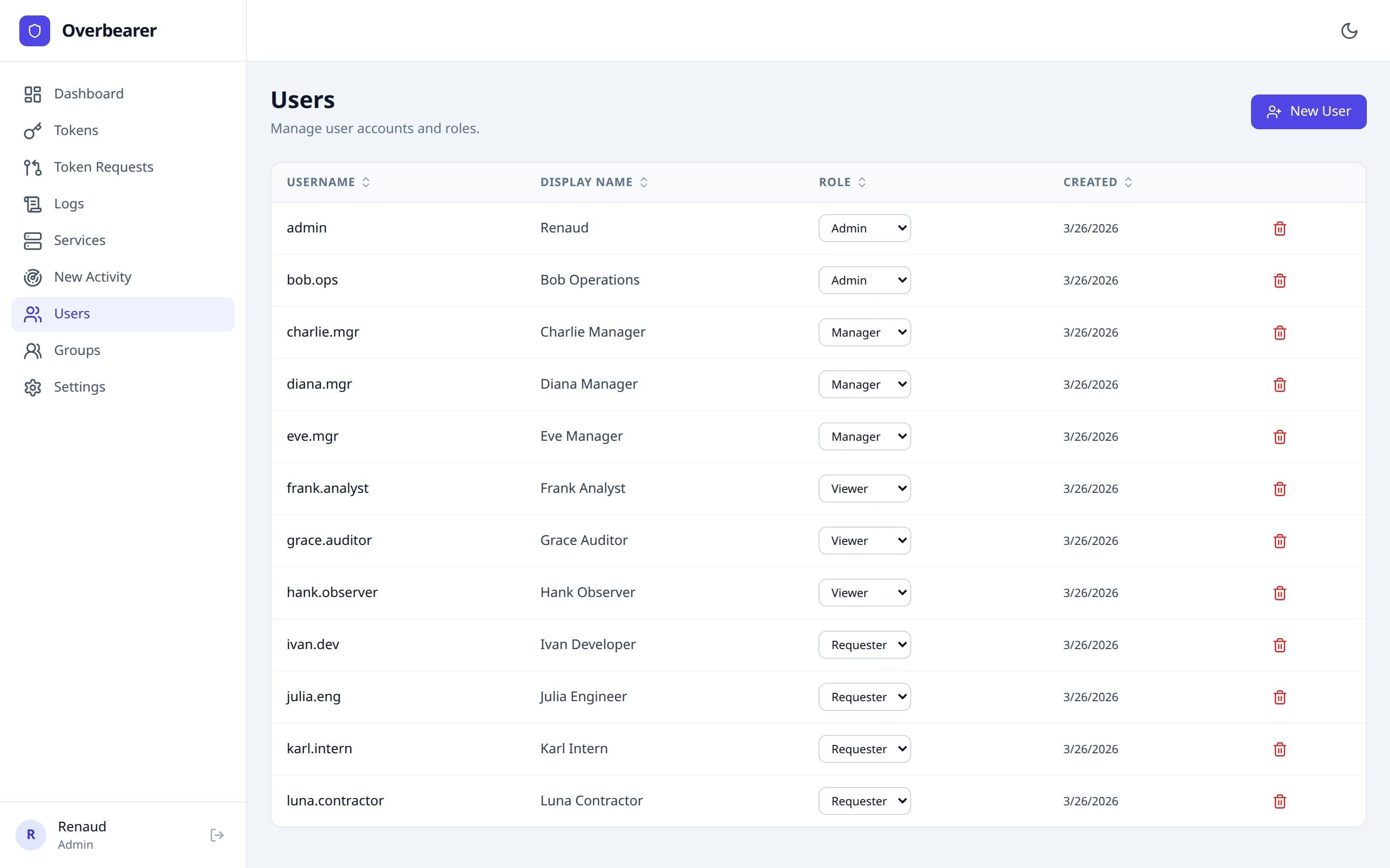 Admin users management page