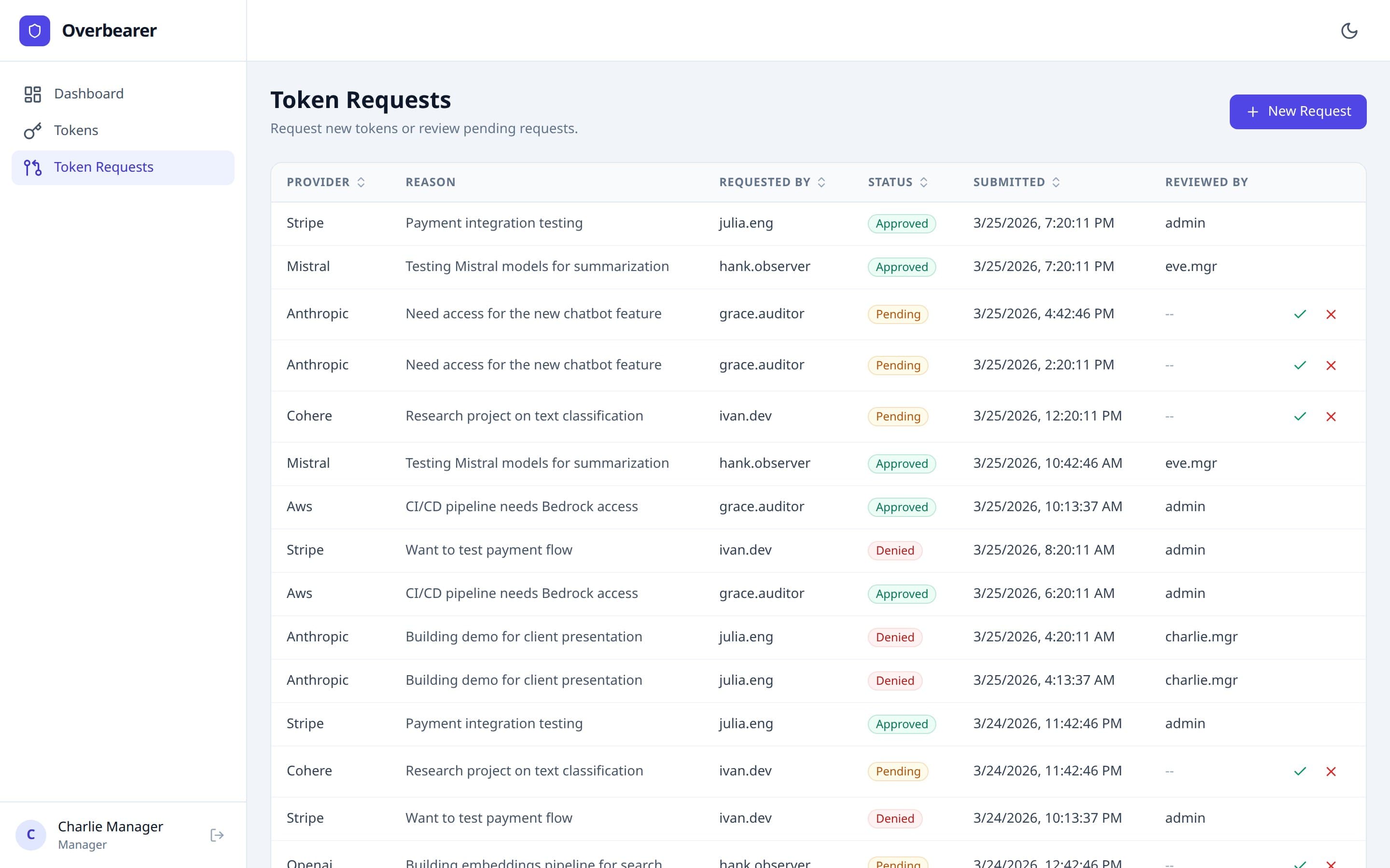 Manager token requests