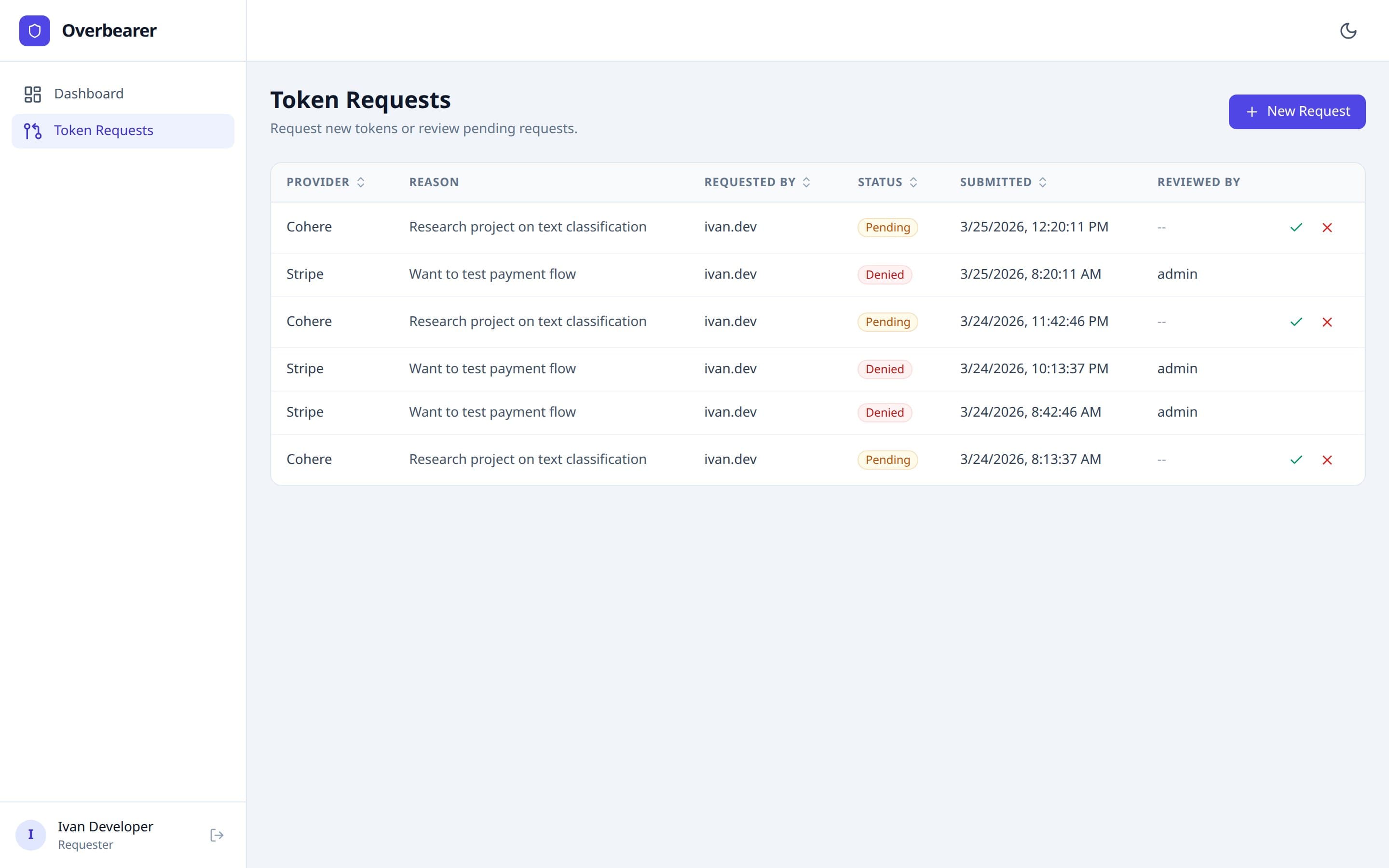 Requester token requests